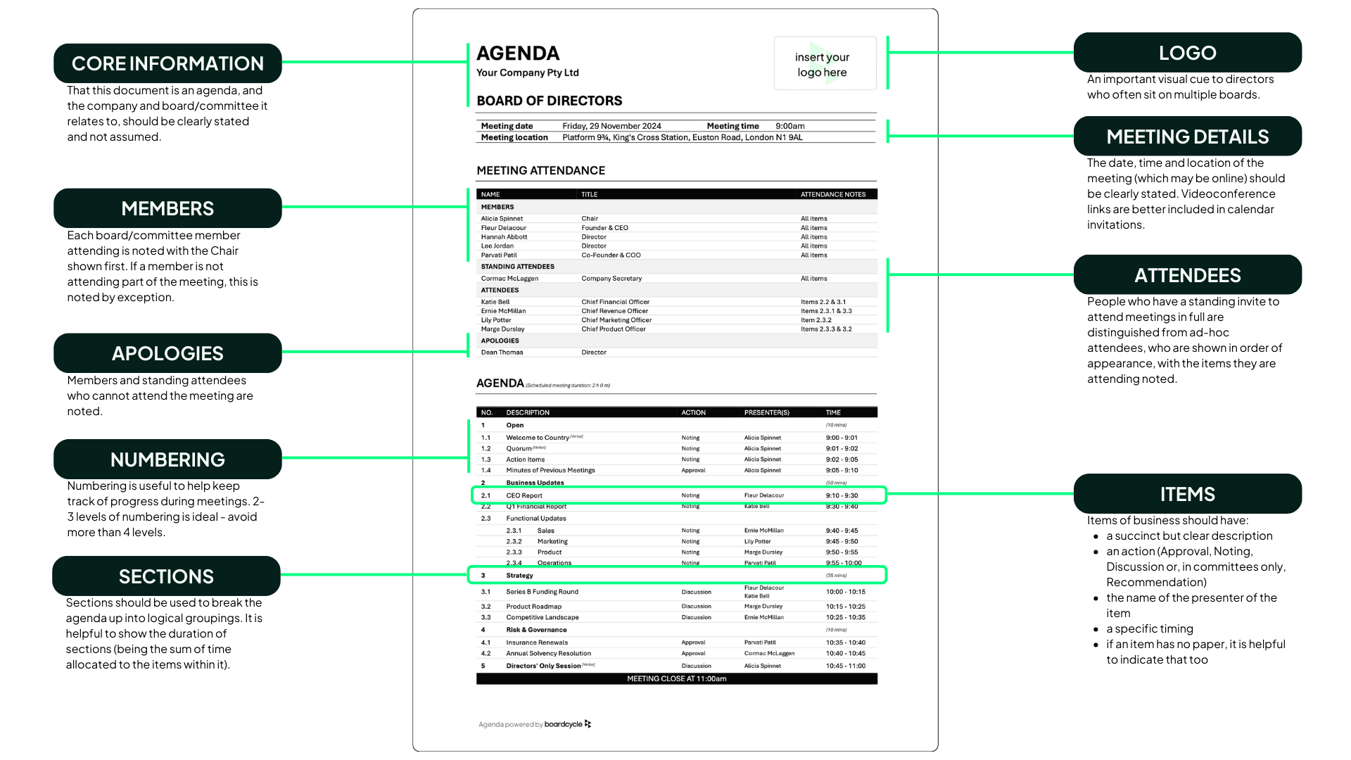 Agenda Anatomy